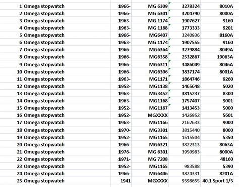 omega watch serial number lookup